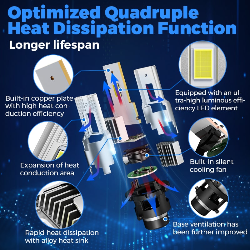 SUPAREE D2S D2R LED Bulbs 35W 6500K White for Headlights