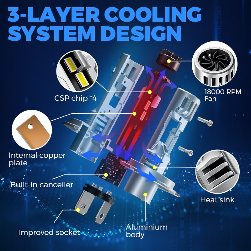 SUPAREE H4 LED Bulbs with 30W Hi/Lo Beam for Cars/Motorcycles Headlight