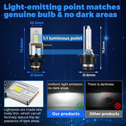 SUPAREE D2S D2R LED Bulbs 35W 6500K White for Headlights