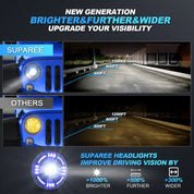 Jeep LED Headlights with RGB