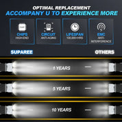 Jeep LED Headlights with RGB—Optimal replacement, accompanying you to experience more.