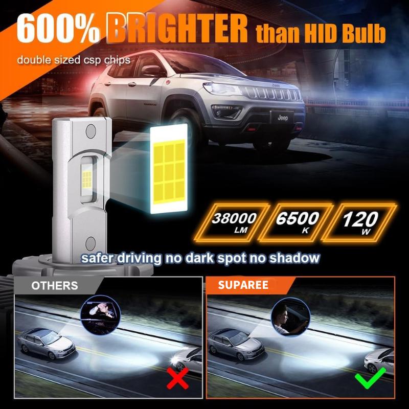 120W High Power D5S LED Light Bulbs Plug N Play