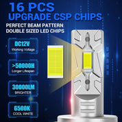 The h7 LED headlight bulb features a perfect beam pattern with double-sized LED chips for optimal illumination.