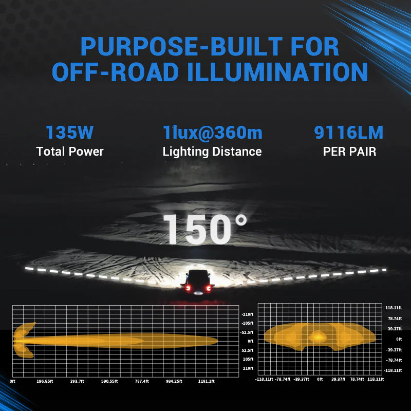SUPAREE HYPER Series 5-inch LED Pod Lights with Stepped Halo, DRL, IP69K Waterproof – Beam pattern and lighting performance chart for SUPAREE LED pod lights.