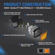 SUPAREE HYPER Series 5-inch LED Pod Lights with Stepped Halo, DRL, IP69K Waterproof – SUPAREE LED pod light construction diagram with labeled parts and materials.