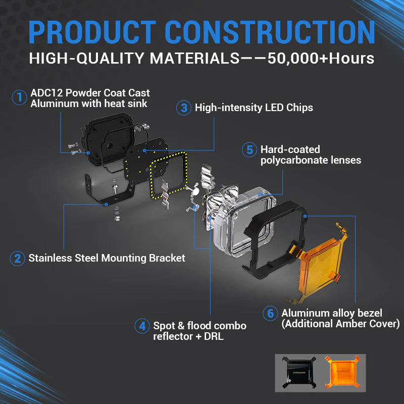 SUPAREE HYPER Series 5-inch LED Pod Lights with Stepped Halo, DRL, IP69K Waterproof – SUPAREE LED pod light construction diagram with labeled parts and materials.