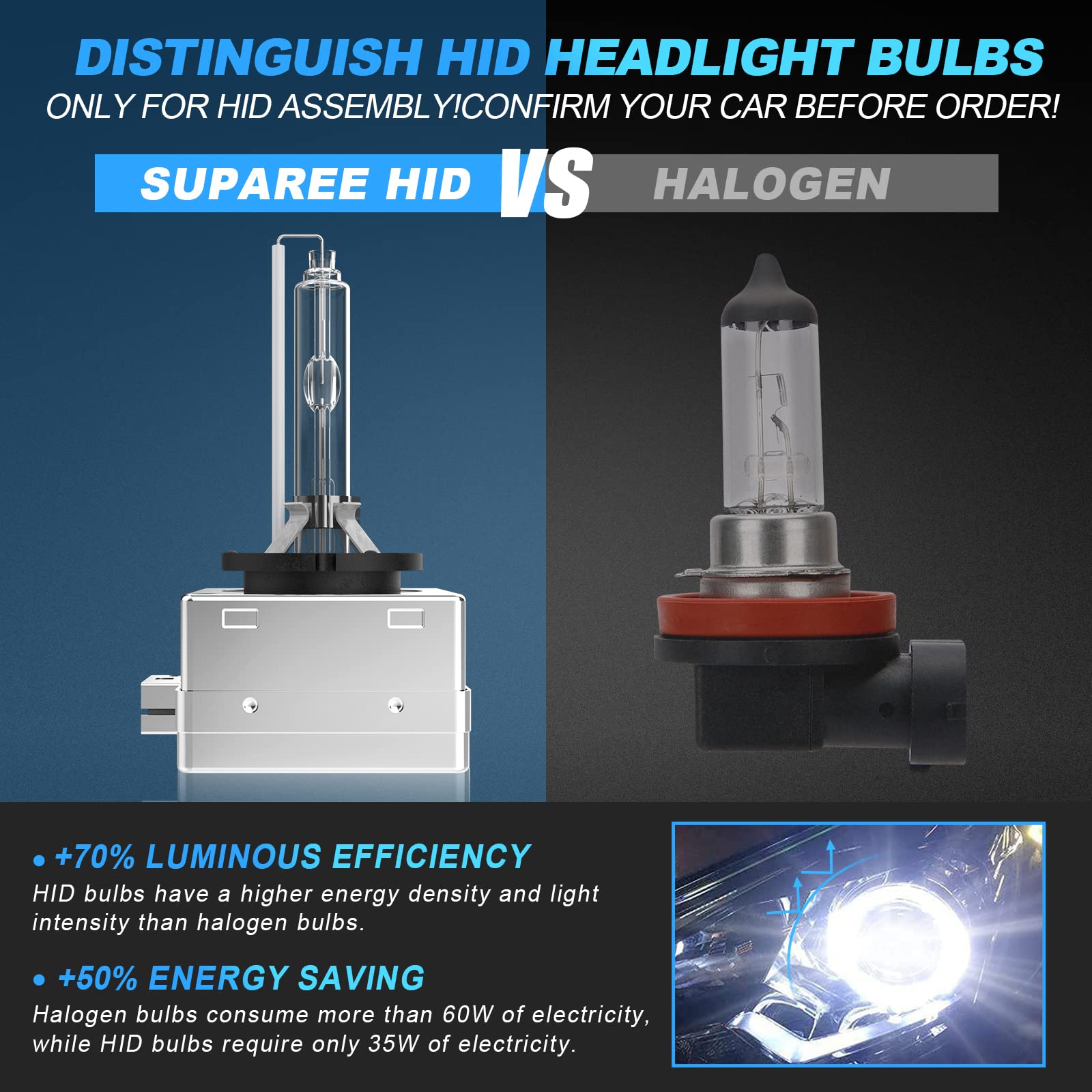 SUPAREE HID headlight bulbs SUPAREE D3S HID Headlight Bulbs 6000K Cool White for Original Replacement Product description