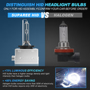SUPAREE HID headlight bulbs SUPAREE D3S HID Headlight Bulbs 6000K Cool White for Original Replacement Product description