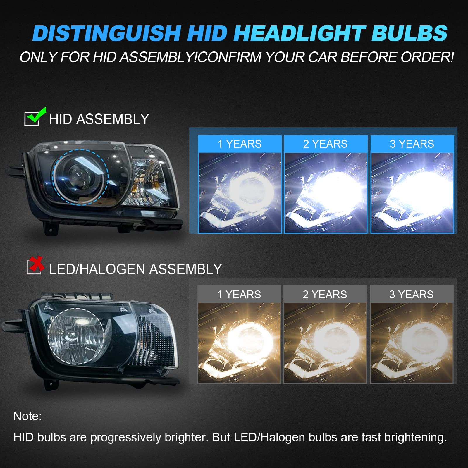 SUPAREE HID headlight bulbs SUPAREE D3S HID Headlight Bulbs 6000K Cool White for Original Replacement Product description