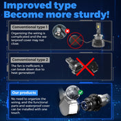 SUPAREE D4S D4R LED Bulbs 35W 6500K White for Headlights