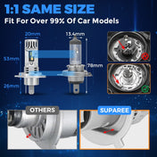 SUPAREE H4 LED Bulbs with 30W Hi/Lo Beam for Cars/Motorcycles Headlight