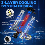 SUPAREE 9005/HB3 LED Bulbs with 30W High Beam for Headlight