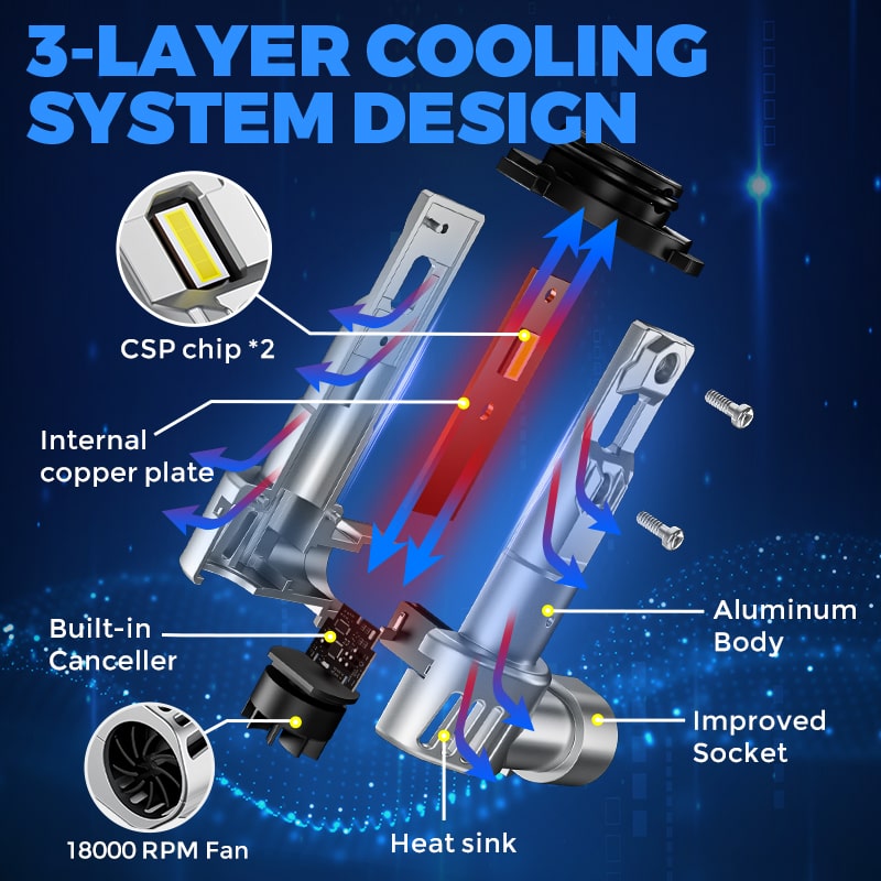 SUPAREE 9005/HB3 LED Bulbs with 30W High Beam for Headlight