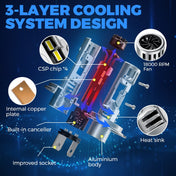 SUPAREE H4 LED Bulbs with 30W Hi/Lo Beam for Cars/Motorcycles Headlight