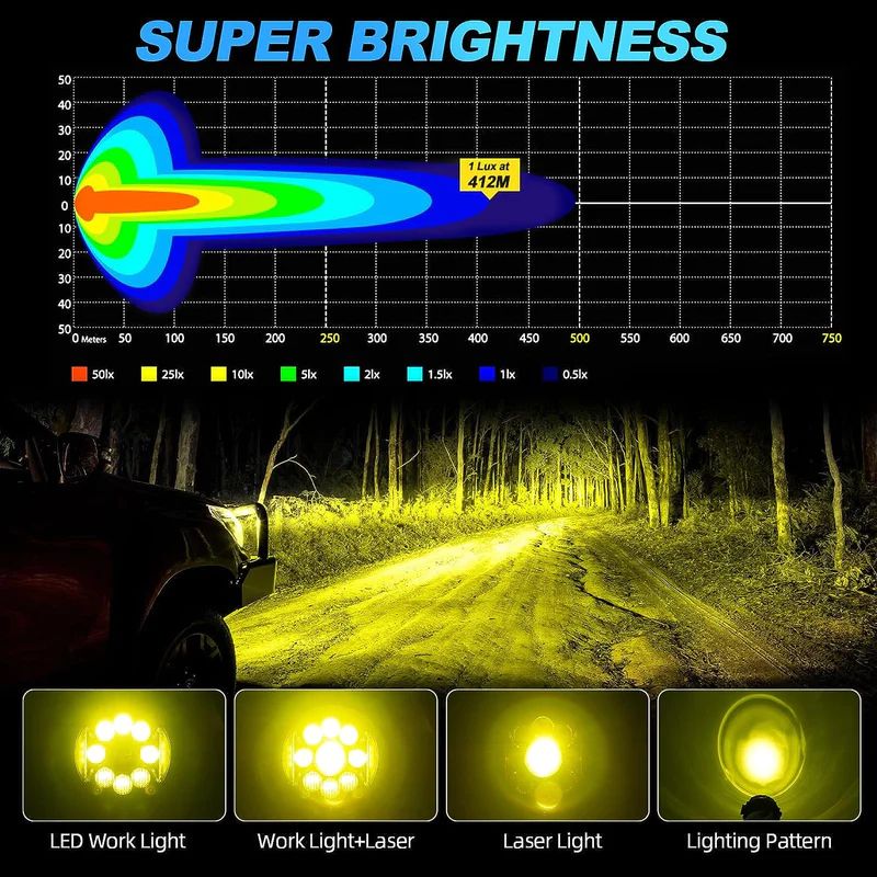Suparee 7 Inch Work Light 90W Amber LED Light Bars for Truck Jeep SUV Off-Road