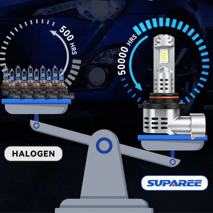 With a lifespan exceeding 50,000 hours, the 9005 LED headlight bulb ensures long-lasting performance and reliability.