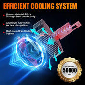 120W High Power D5S LED Light Bulbs Plug N Play