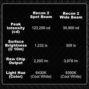 Suparee Recon 2 3" LED Pods with Amber DRL Spot and Wide Beam