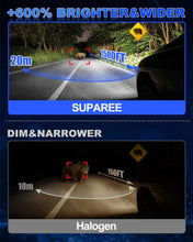 D3s LED Headlight Bulb shines 600% brighter and wider than halogen.