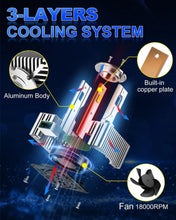 D3s LED Headlight Bulb with a 3-layer cooling system ensures optimal performance and longevity.