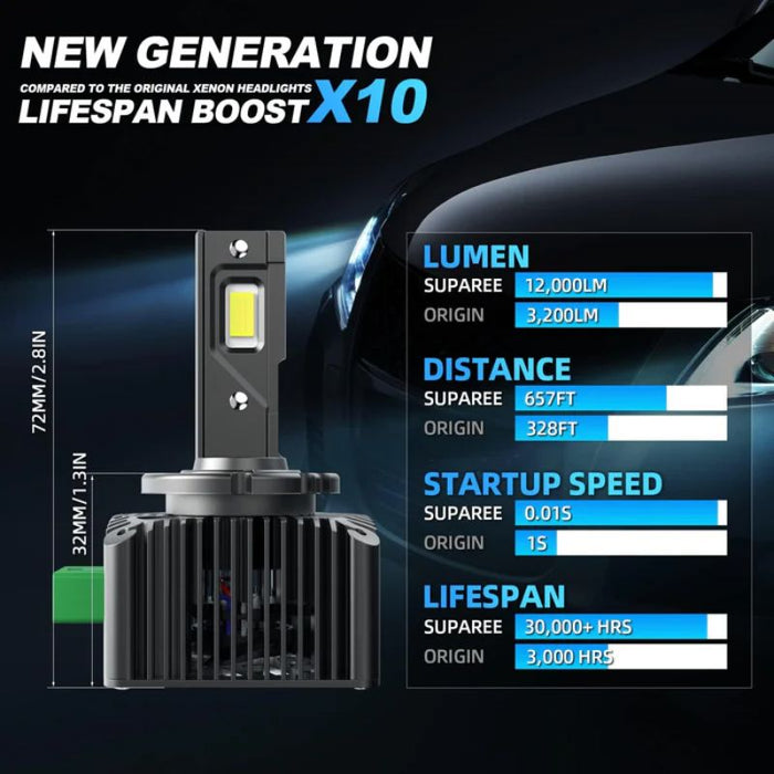 D3S LED bulb with a lifespan over 30,000 hours and a startup speed of 0.01 seconds.