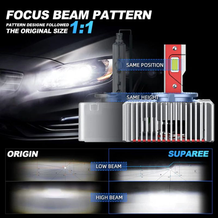The d5s headlight bulb delivers a focused beam without causing glare, providing 360° of single light illumination for optimal visibility on the road.