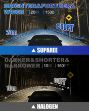 The H1 LED headlight bulb reaches a 1500FT ultra-long irradiation distance and provides a 20m wide field of view.