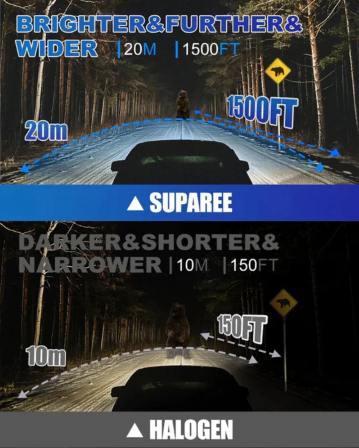 H4 Premium High Power LED Canbus dimlicht grootlicht mistlicht (set) - Premium High Power LED Canbus - : LED en Xenon verlichting voor auto's, motoren, scooters H4 Premium High Power LED Canbus dimlicht grootlicht mistlicht (set) - Premium High Power LED Canbus - : LED en Xenon verlichting voor auto's, motoren, scooters