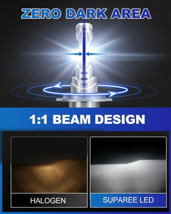 Featuring a 1:1 beam design, the h7 LED light bulb ensures zero dark areas for optimal visibility.