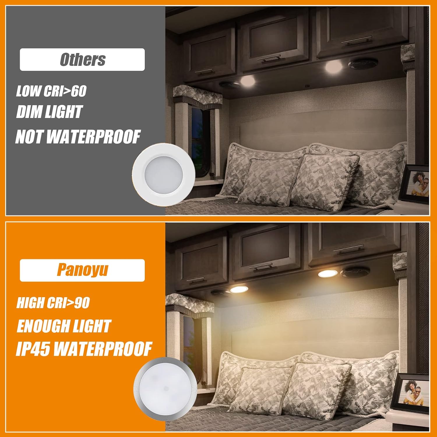 SUPAREE 12V Interior RV LED Lights| 3000K Warm Downlights LED Panel Light |6 Packs Product description