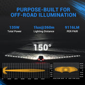 SUPAREE HYPER Series 5-inch LED Pod Lights with Stepped Halo, DRL, IP69K Waterproof – Beam pattern and lighting performance chart for SUPAREE LED pod lights.