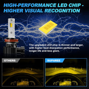 SUPAREE LED Fog Light Bulbs SUPAREE H11 H8 H16 LED Fog Light Bulbs with 3000K Amber Product description