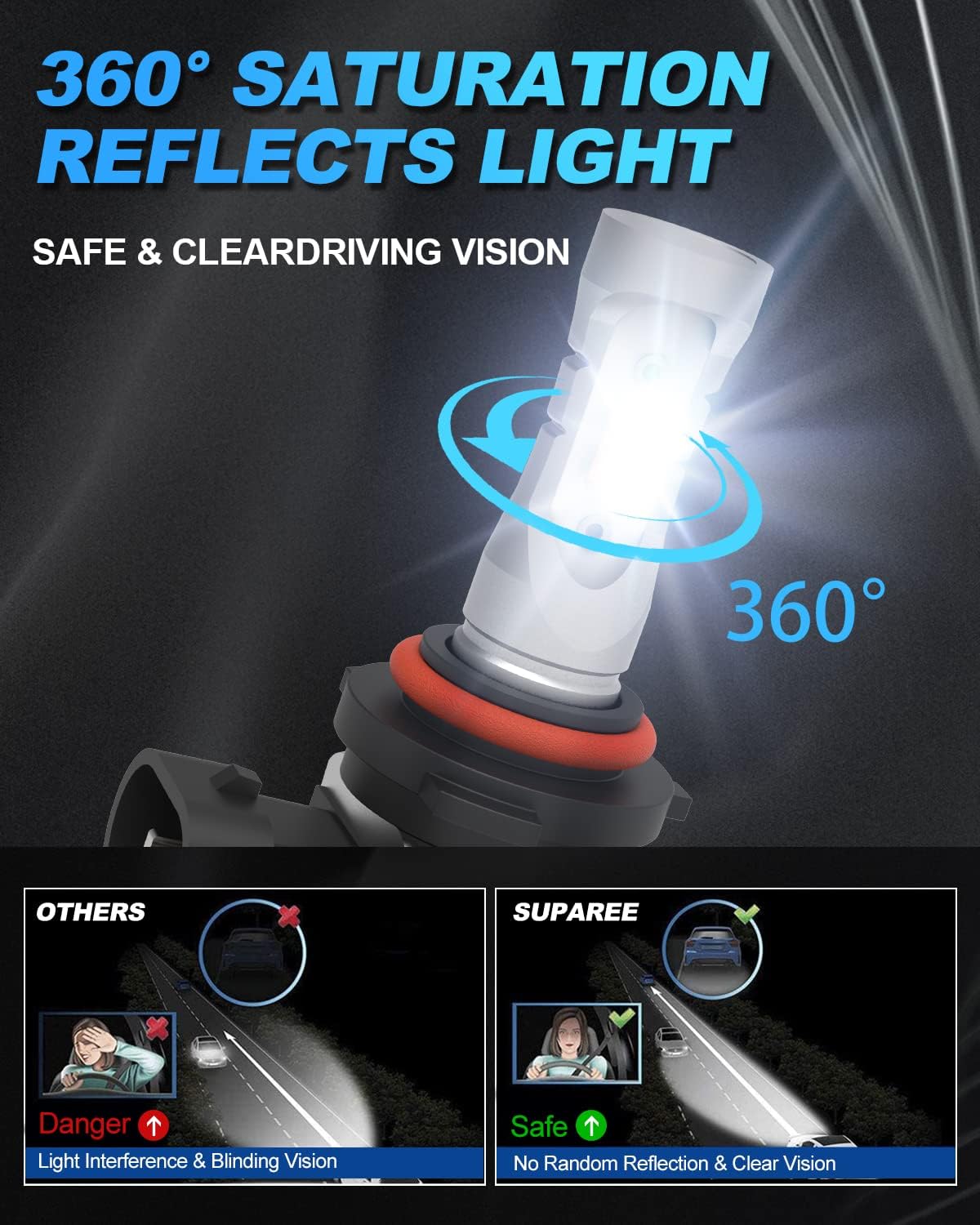 Ampoules LED Antibrouillard H8/H11/H16 - Blanc Froid 6500K, 2000 Lumens, 4W, Lot De 2 - 3
