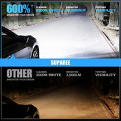 SUPAREE LED headlight bulbs SUPAREE 9004/HB1 LED Headlight Bulbs 6500K White Super Bright Product description