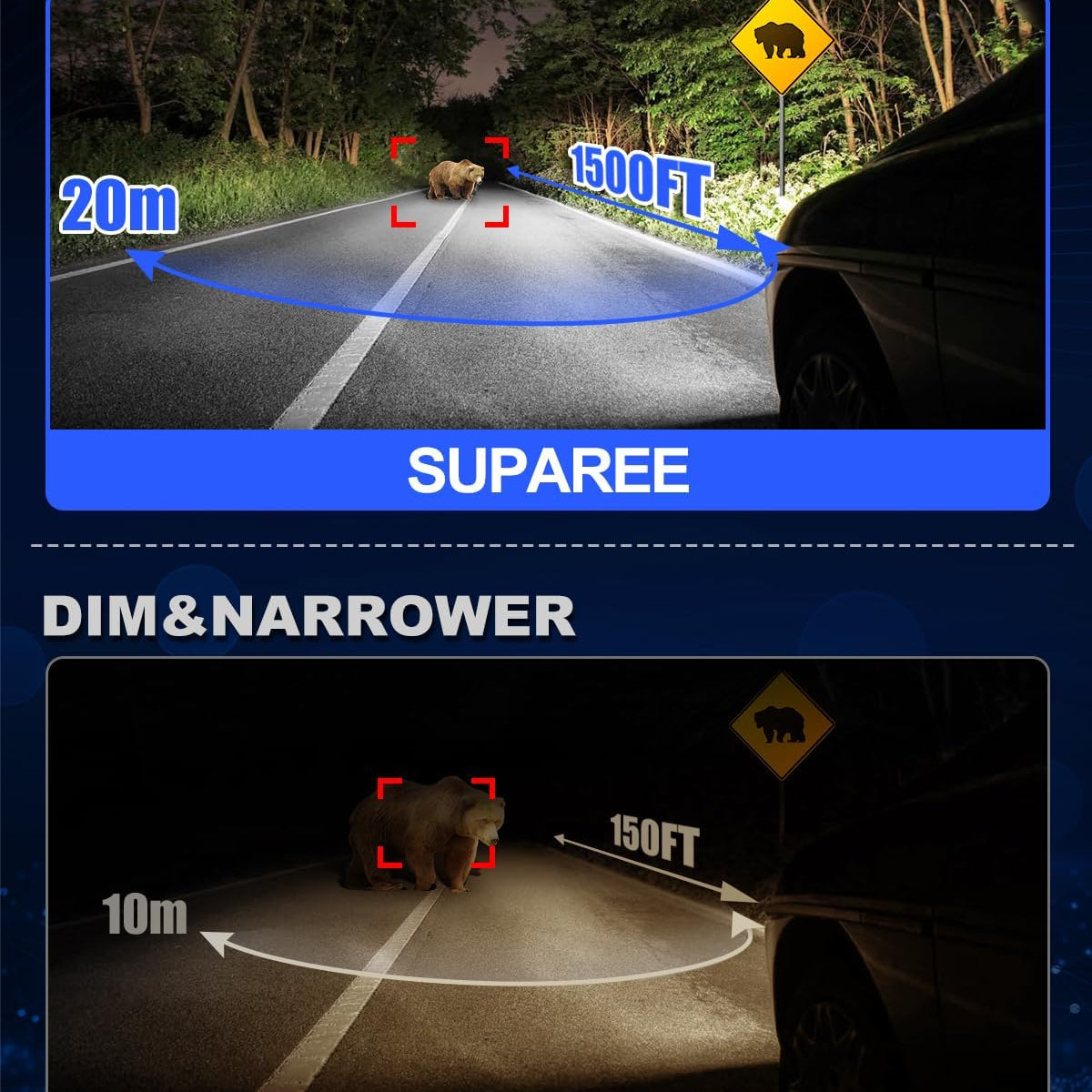 SUPAREE LED headlight bulbs SUPAREE D1S D1R LED Headlight Bulbs with 150W 6500K Cool White Product description