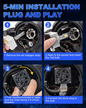 SUPAREE LED headlight bulbs SUPAREE D1S D1R LED Headlight Bulbs with 150W 6500K Cool White Product description