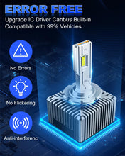 SUPAREE LED headlight bulbs SUPAREE D1S D1R LED Headlight Bulbs with 150W 6500K Cool White Product description