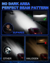 SUPAREE LED headlight bulbs SUPAREE D1S D1R LED Headlight Bulbs with 150W 6500K Cool White Product description
