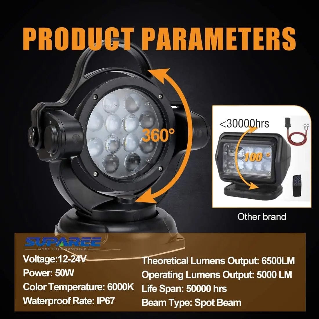Waterproof 60w LED Searchlight Work Lights with Wireless Remote Control SUPAREE.COM