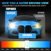 SUPAREE HID headlight bulbs SUPAREE D1S HID Headlight Bulbs 6000K Cool White for Original Replacement Product description