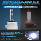 SUPAREE HID headlight bulbs SUPAREE D1S HID Headlight Bulbs 6000K Cool White for Original Replacement Product description