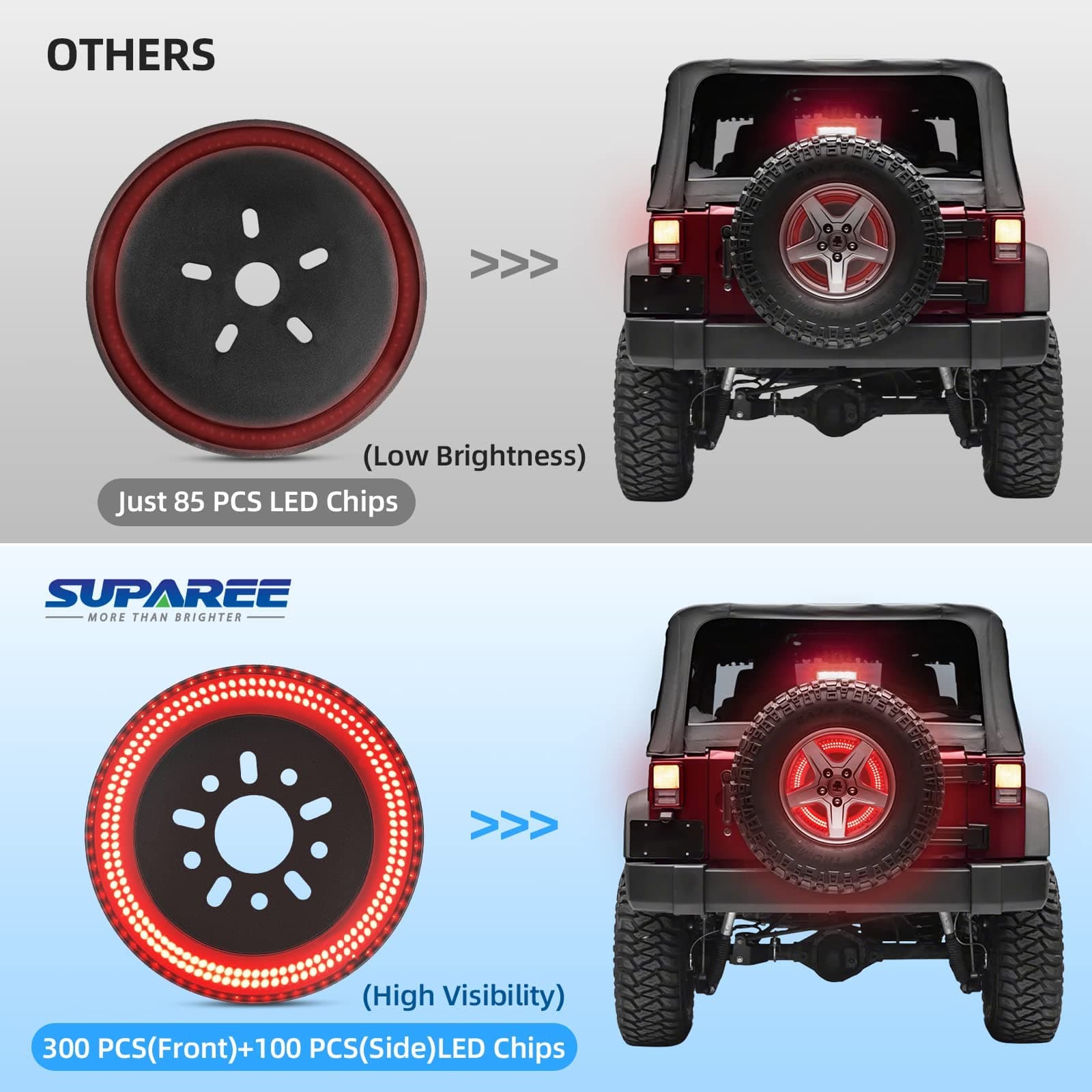 Suparee Jeep JK JKU 3-Side Spare Tire Brake Light For Wrangler 2007-2018 SUPAREE