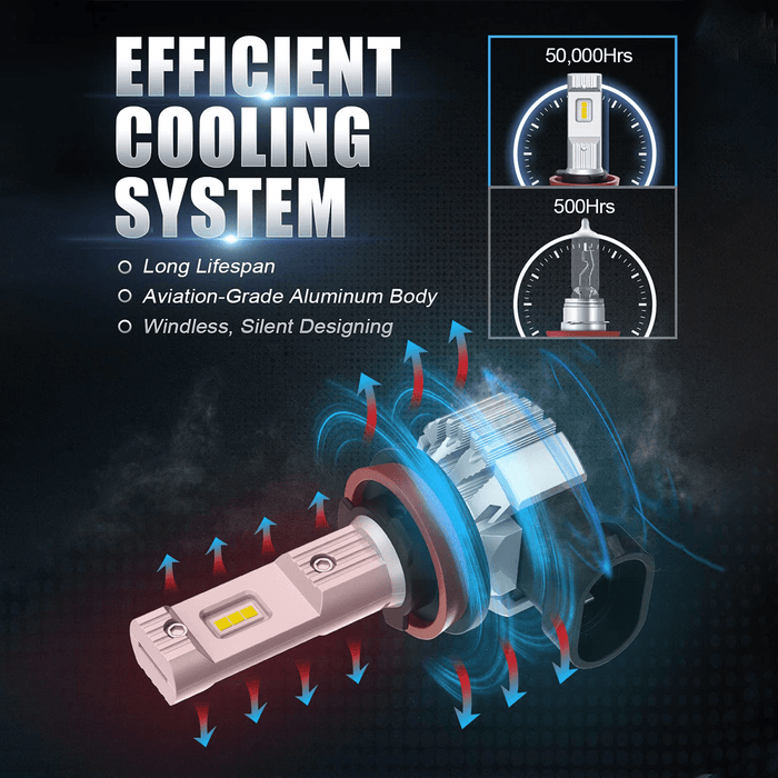 SUPAREE H8 H11 LED Fog Light Bulbs with Super Bright 6500K Xenon White SUPAREE