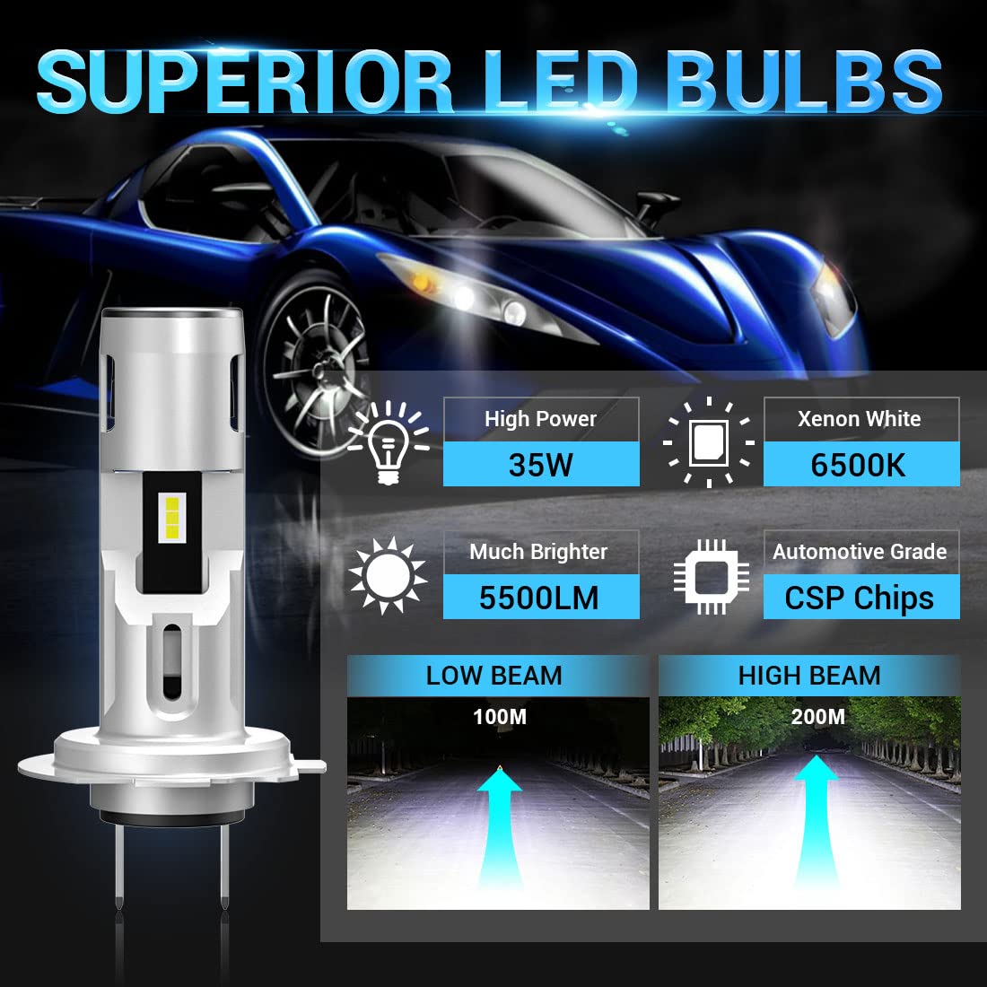 SUPAREE H7 LED Headlight Bulbs 6500K White Super Bright SUPAREE