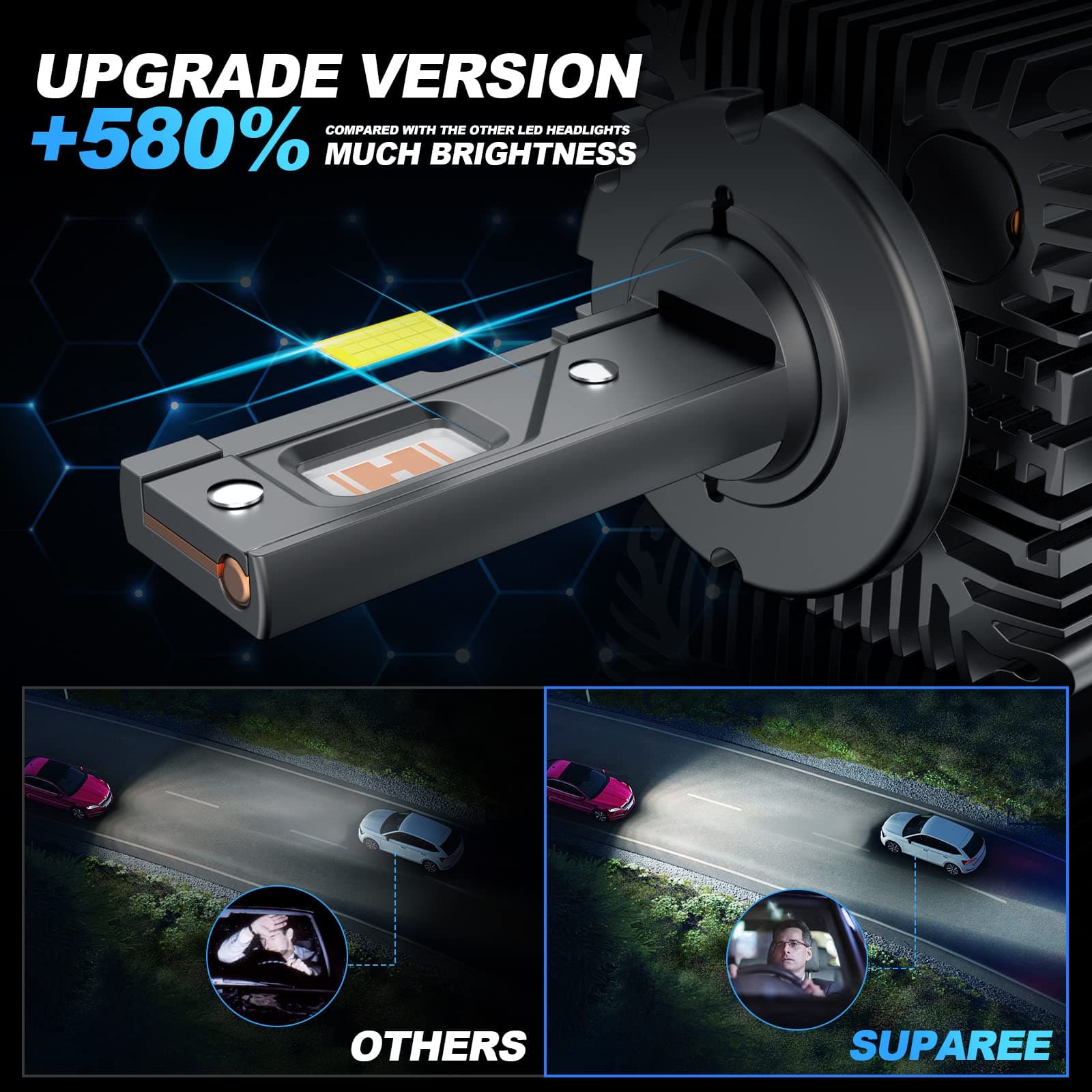 SUPAREE D3S D3R D3C LED Headlight Bulbs Plug and Play SUPAREE