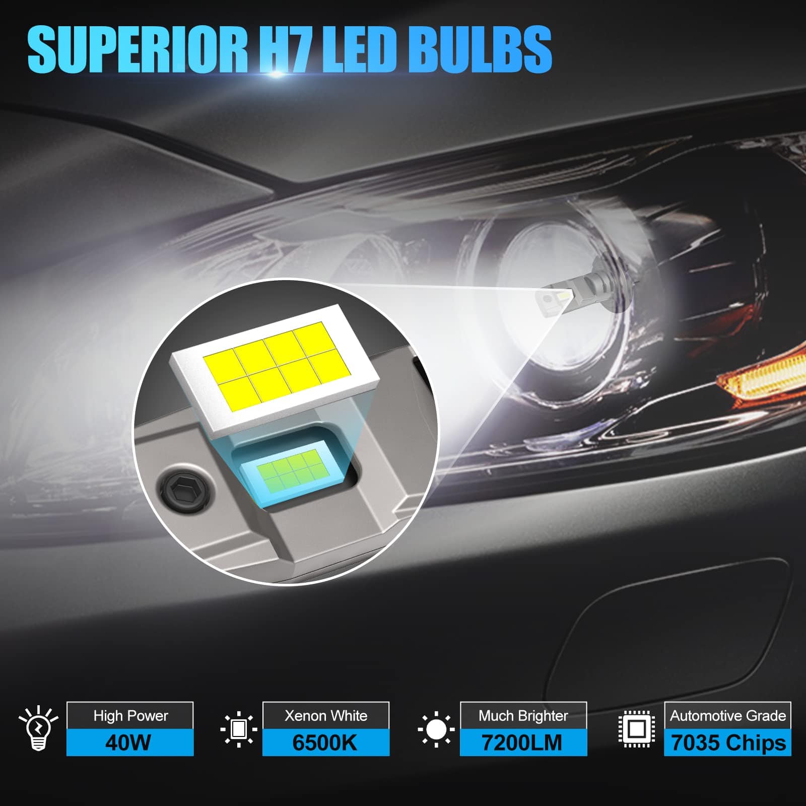 SUPAREE New H7 LED Headlight Bulb 6500K Cool White LED Bulb SUPAREE